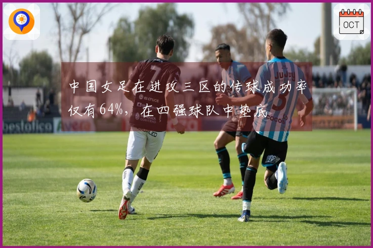 中国女足在进攻三区的传球成功率仅有64%，在四强球队中垫底