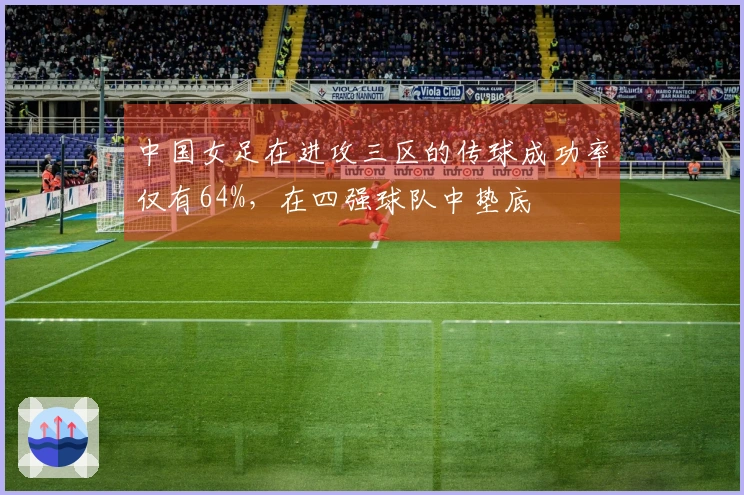 中国女足在进攻三区的传球成功率仅有64%，在四强球队中垫底